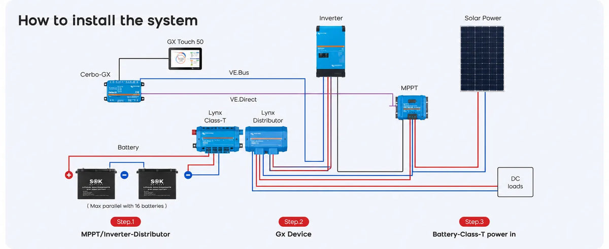 Fits Common 12V Victron-Based Solar and Inverter Layouts