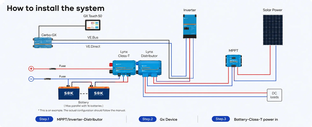 Seamless Victron CAN Integration