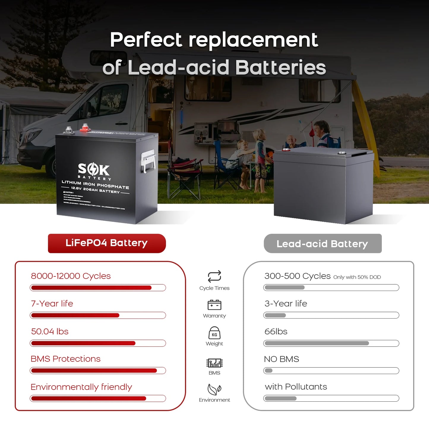 SOK 12V 206Ah LiFePO4 Batterie Designdetail