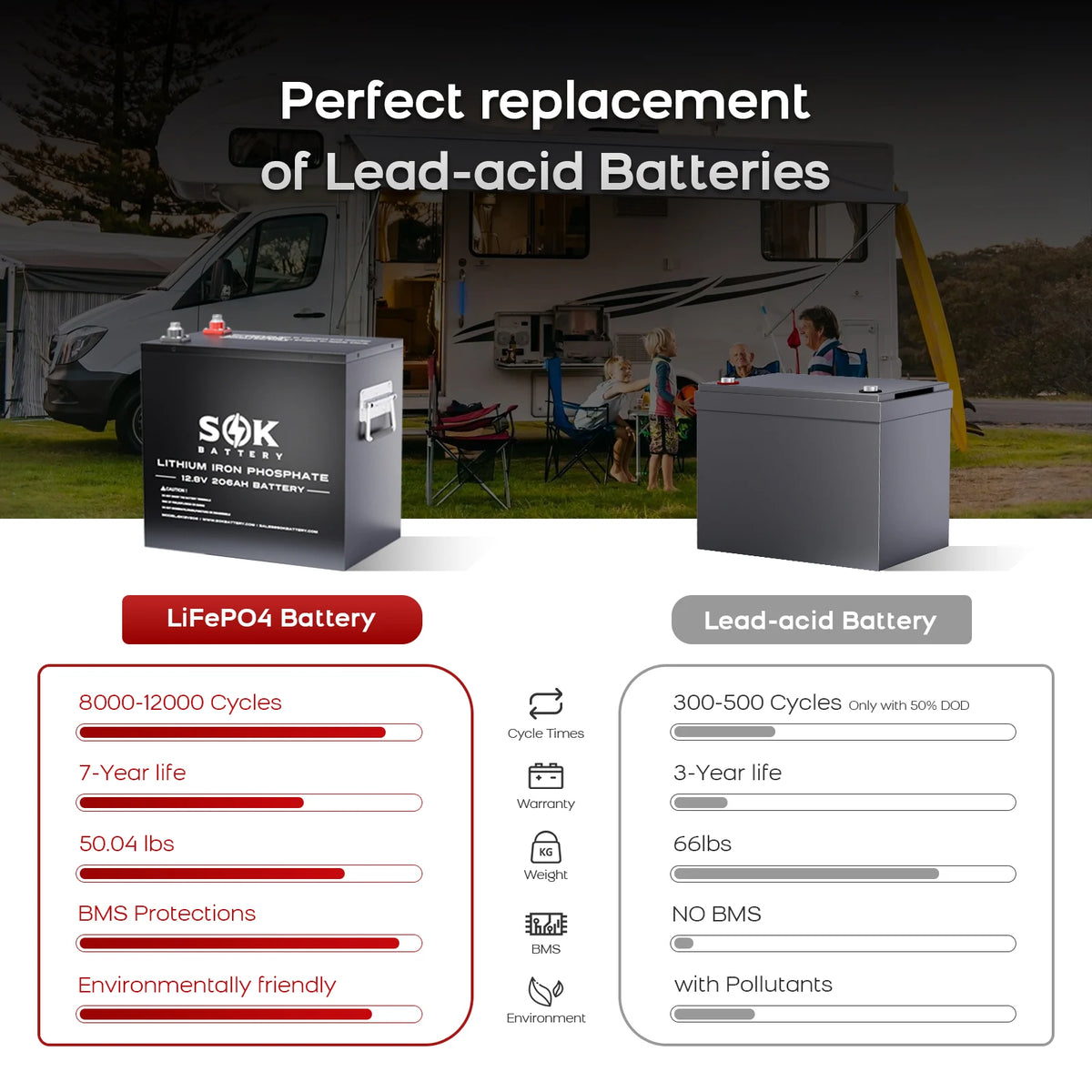 SOK 12V 206Ah LiFePO4 Batterie Designdetail