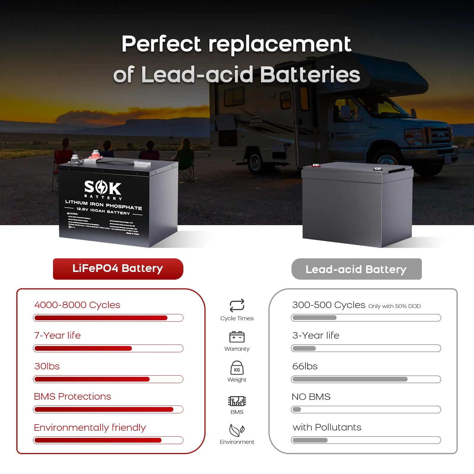 SOK SK12V100H 12V 100Ah LiFePO4 Batterie | Bluetooth & Heizung