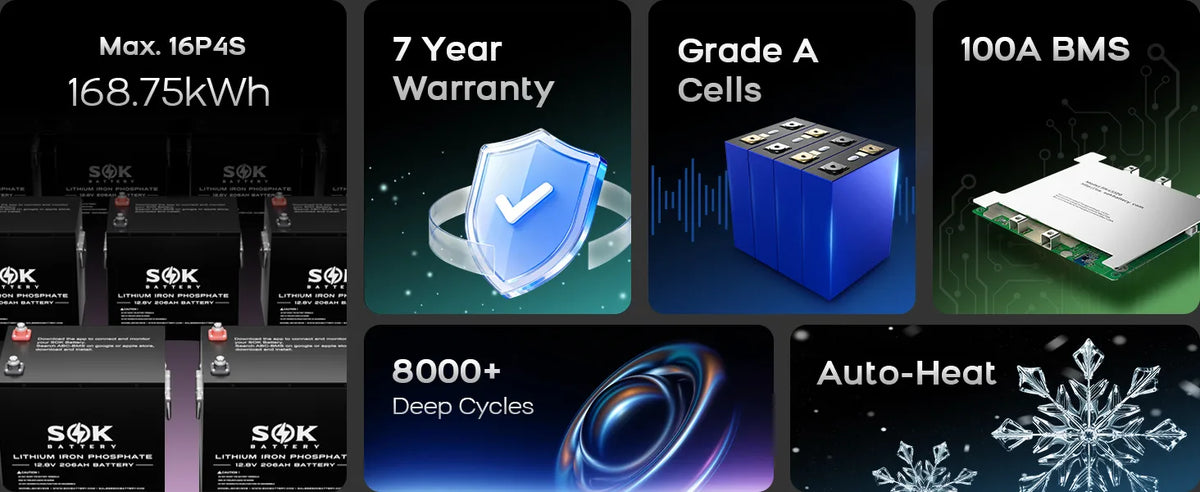 Built for Long-Term Reliability