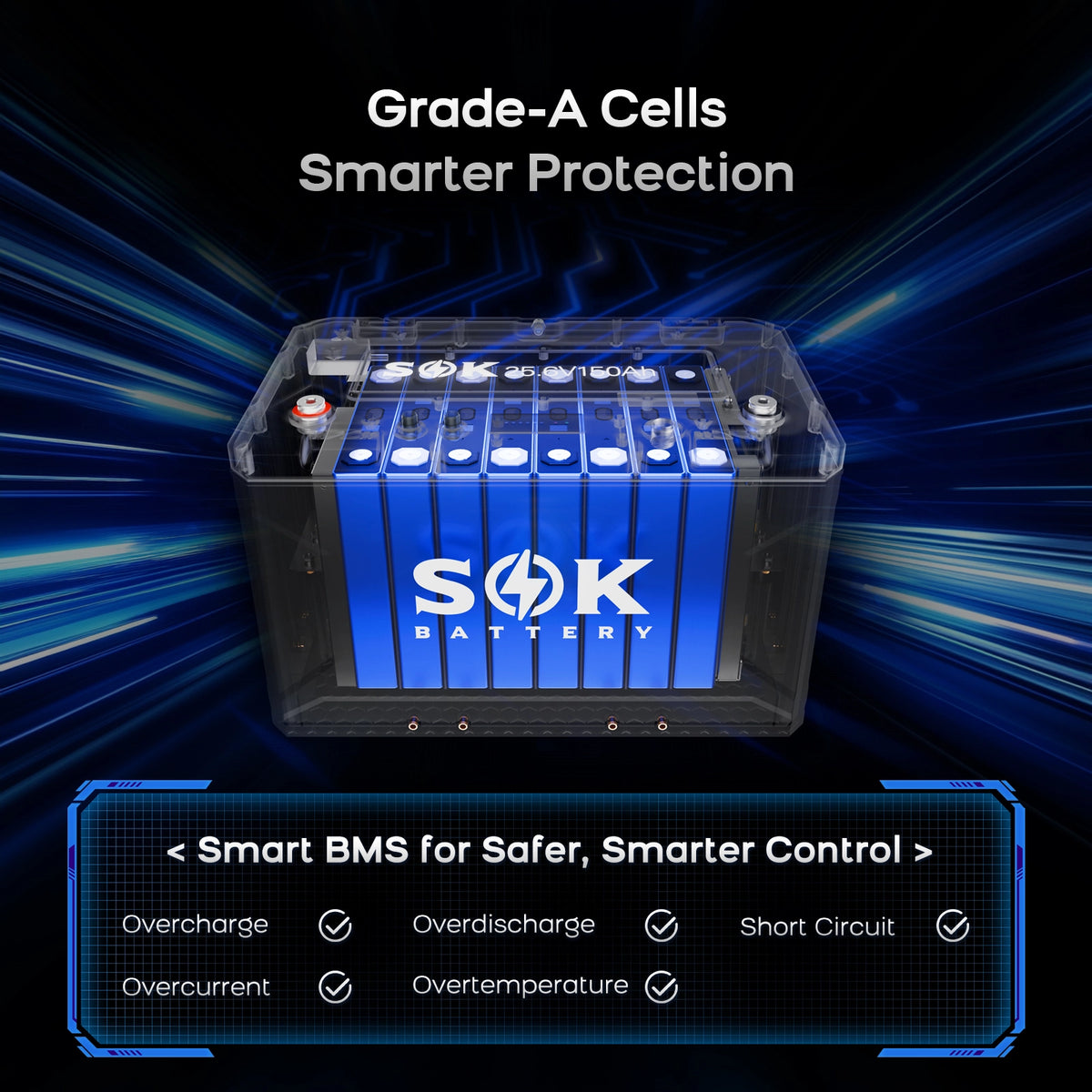 SOK 24V 150Ah LiFePO4 accu BMS-beveiligingsfuncties