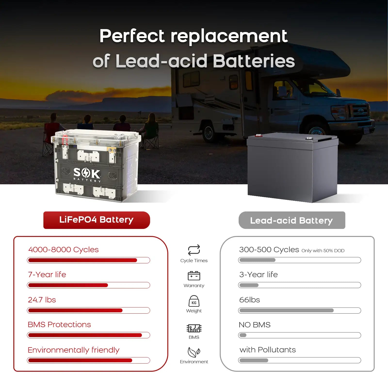 SOK 12V 100Ah clear-case LiFePO4 battery feature overview