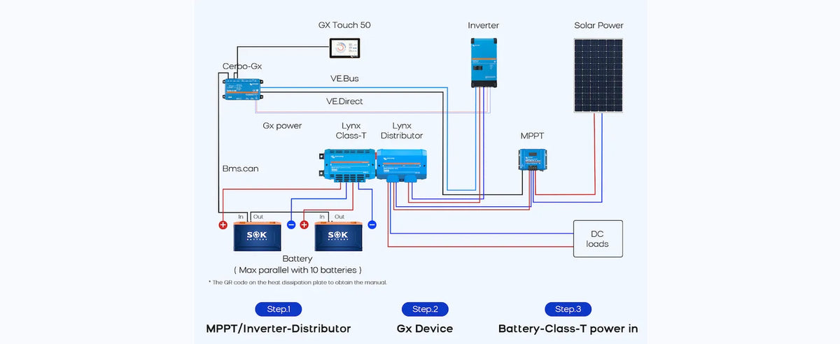 Seamless Integration With Victron Systems