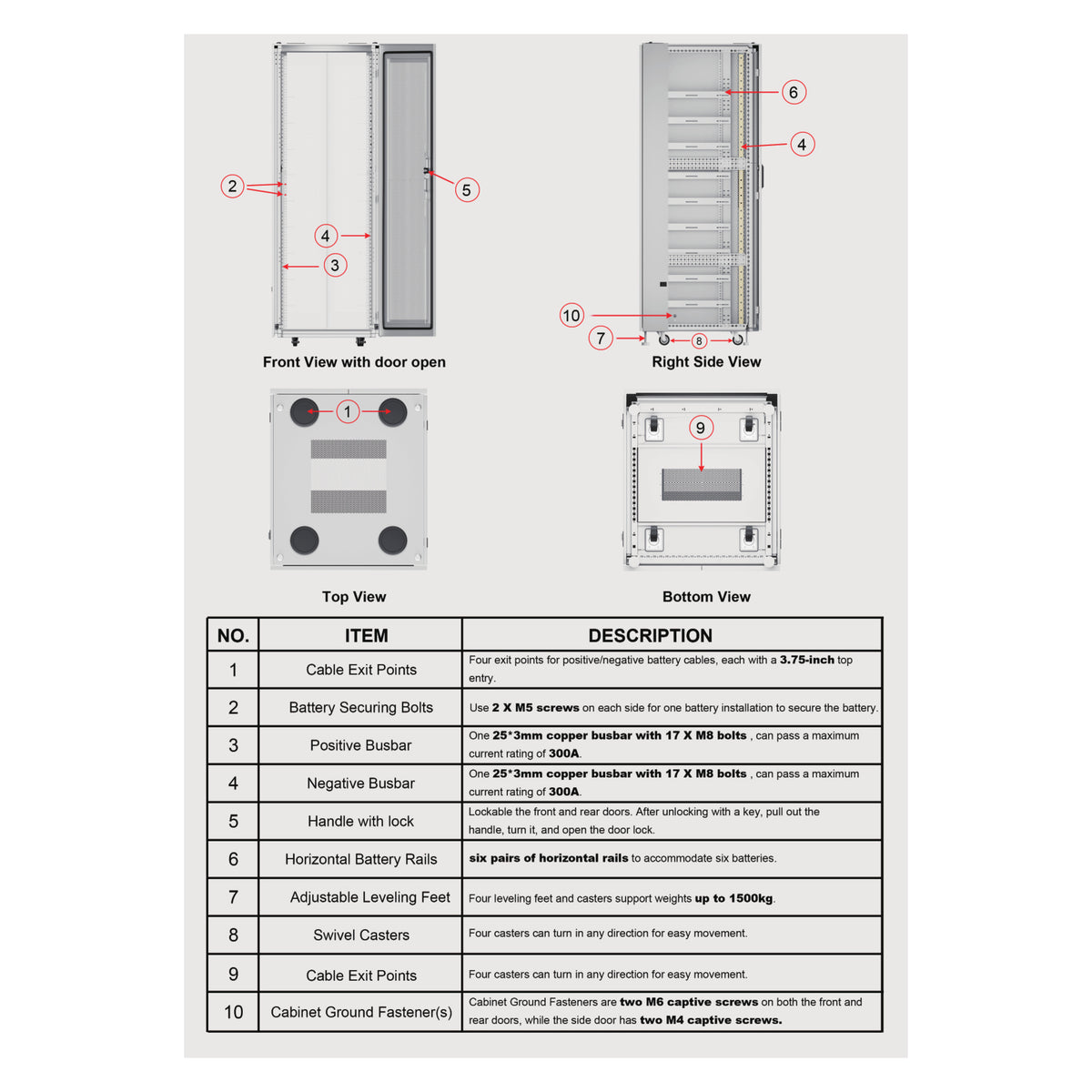 Interne rackdetails van SOK accukast voor tien accu’s