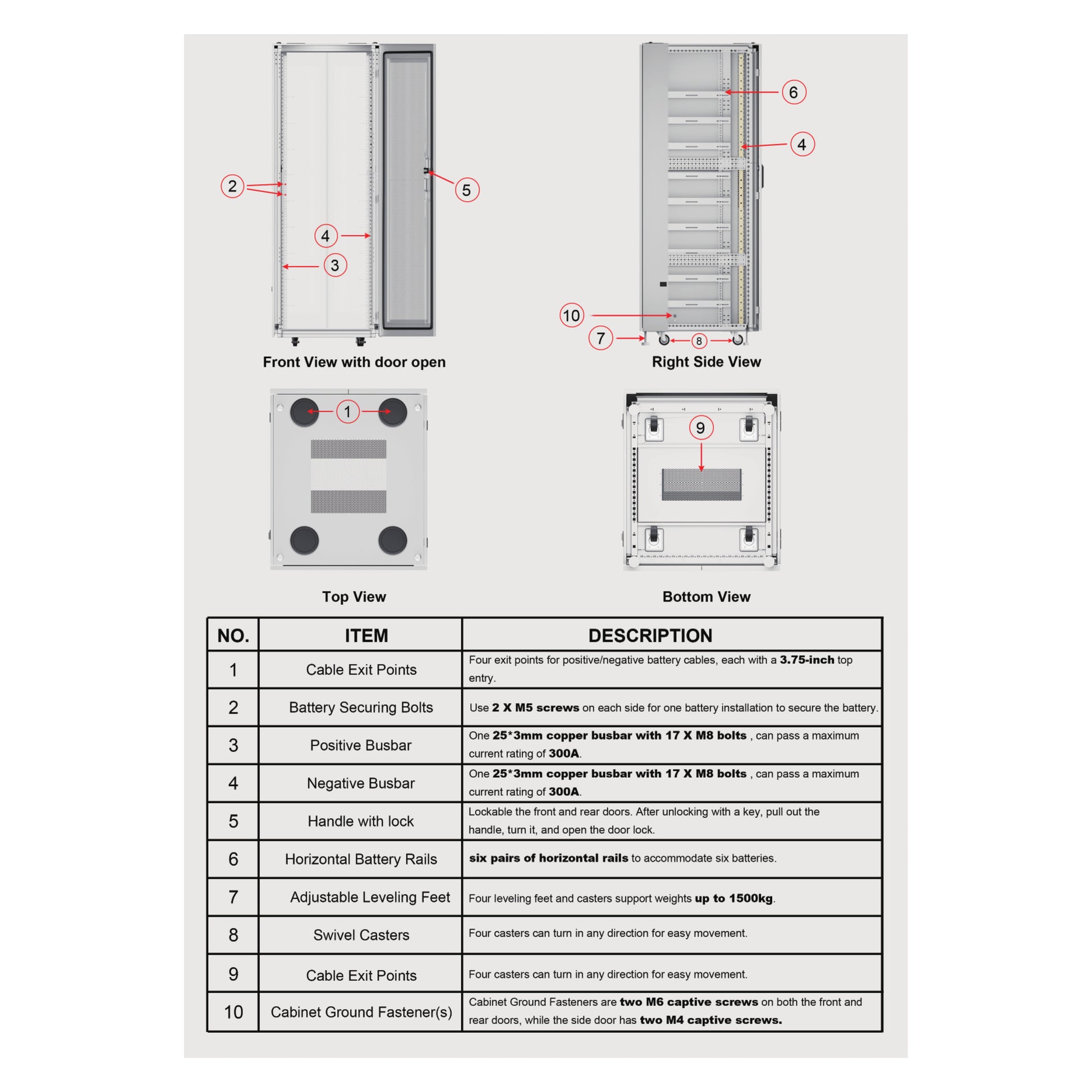 Interne rackdetails van SOK accukast voor tien accu’s