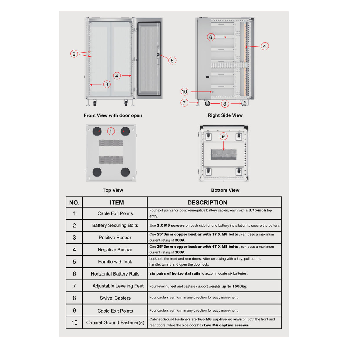 Interne rackdetails van SOK accukast voor zes accu’s