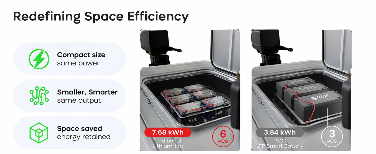 More Energy, Less Space