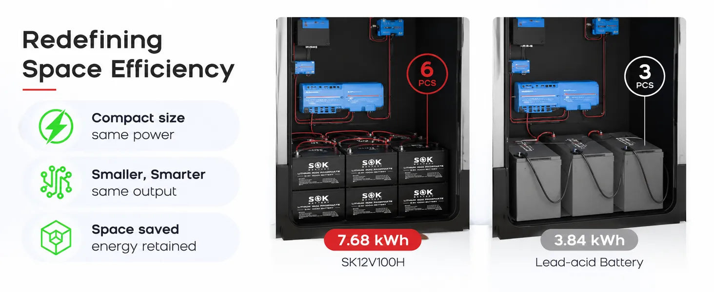 More Power, Less Space