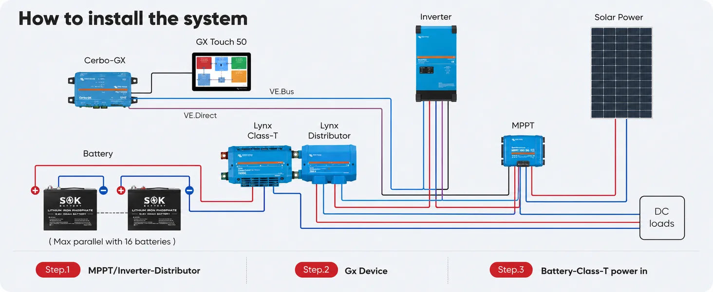 Works with Common 12V Solar & Inverter Systems